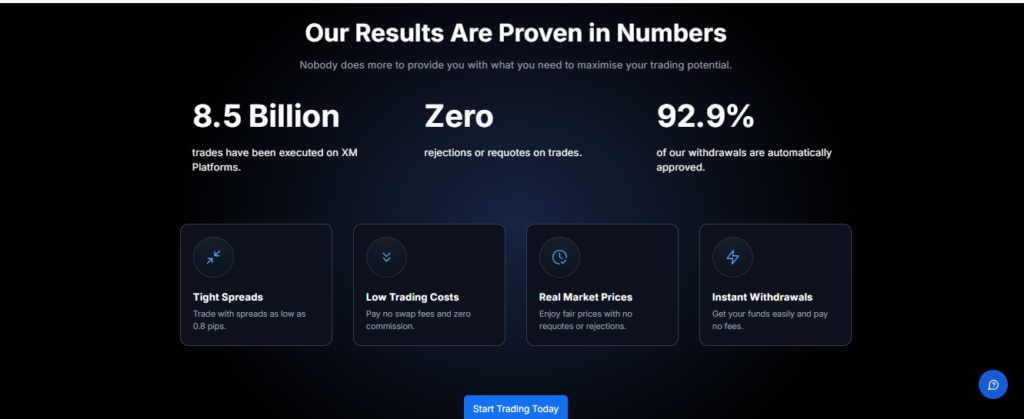 Our Results Are Proven in Numbers
