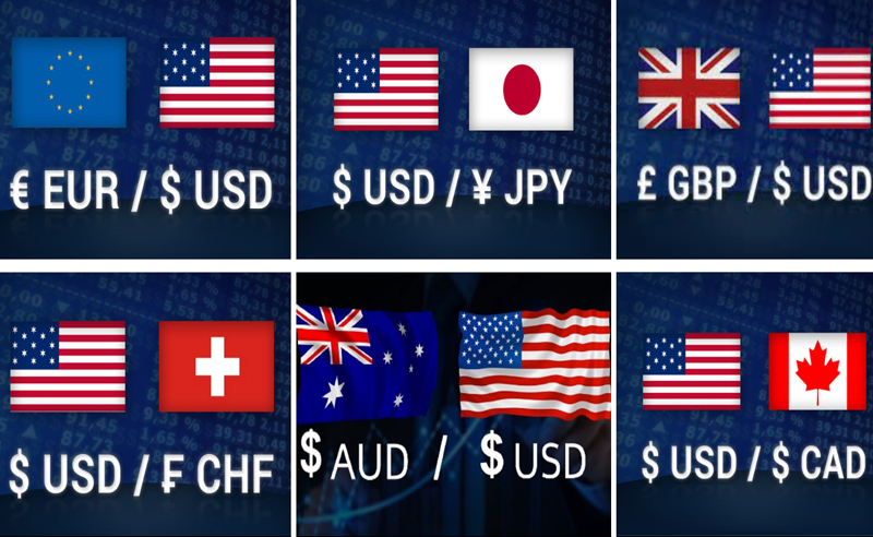 Currency Pairs